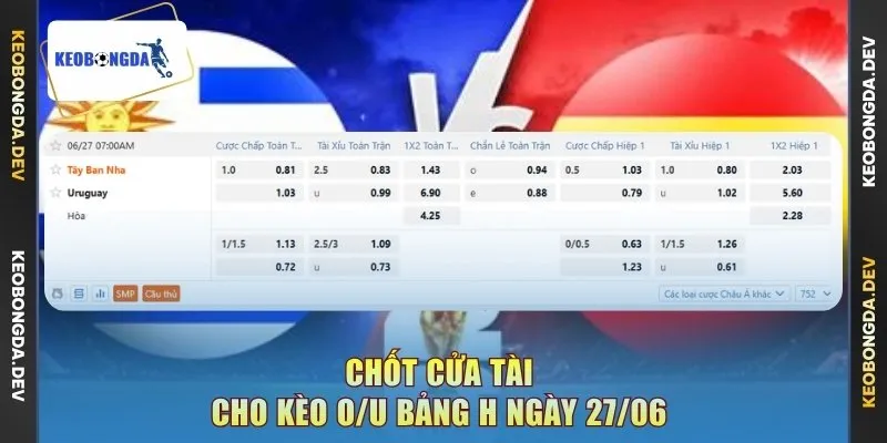 Chốt cửa Tài cho kèo O/U bảng H ngày 27/06