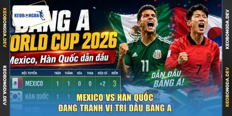 Mexico vs Hàn Quốc đang tranh vị trí đầu bảng A