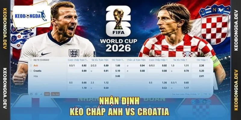 Nhận định kèo chấp Anh vs Croatia