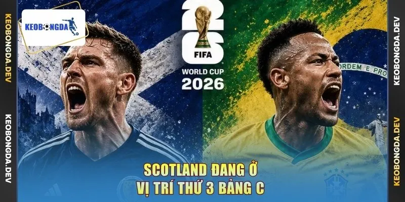 Scotland đang ở vị trí thứ 3 bảng C